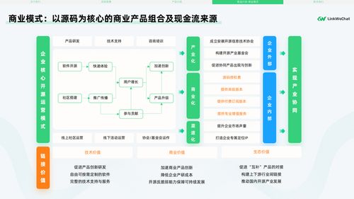 资讯评论 探索自由与创新的客户关系管理工具 OSCHINA 中文开源技术交流社区