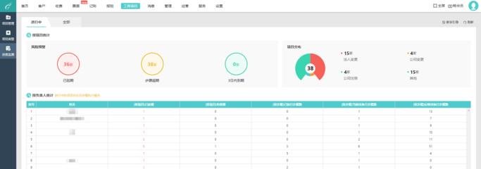 电商erp管理系统公司定制