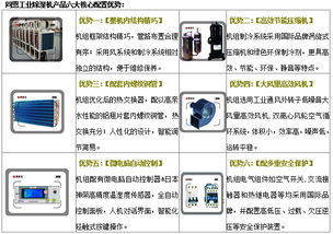 工业除湿机厂家潍坊烘干房高温除湿机定制 食品生意网