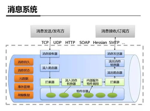 绝密资料泄露 支付宝系统架构参考 架构图