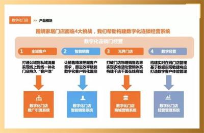 渠道升级 如何抓紧门店数字化这根救命稻草?