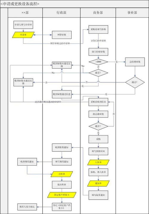 勤哲excel服务器自动生成企业流程管理系统