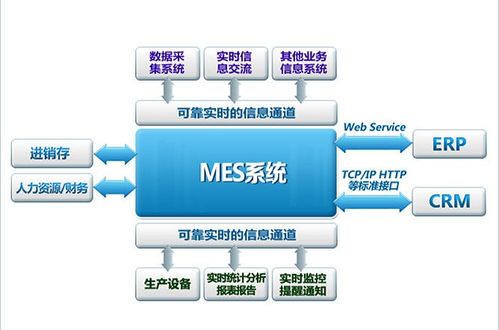 企业定制mes需求分析 实施过程中存在的几大误区解读