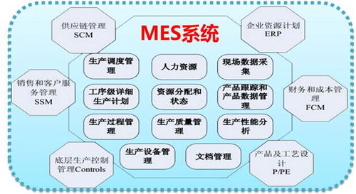 企业定制mes需求分析 实施过程中存在的几大误区解读