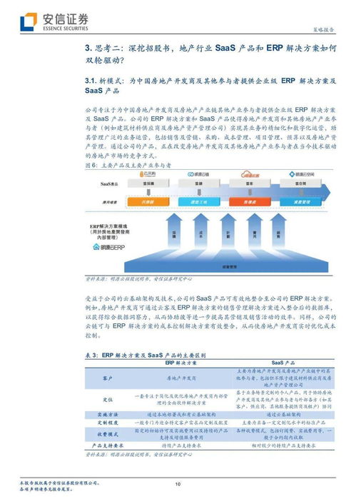 明源云登陆港交所,地产商erp解决方案及saas产品的最大供应商