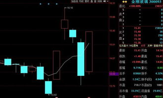 金股预测晚间版 金刚玻璃等3股后市上涨概率超70