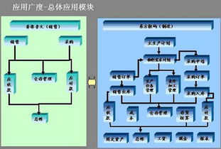 深圳易方数码 电子行业大规模定制实战揭秘