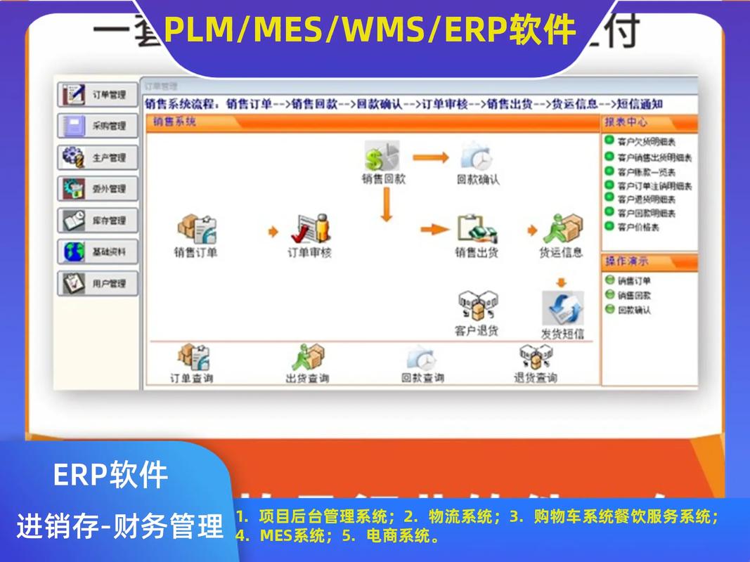 erp系统仓库管理系统电话;公司erp软件定制;78166-1 - 抖音