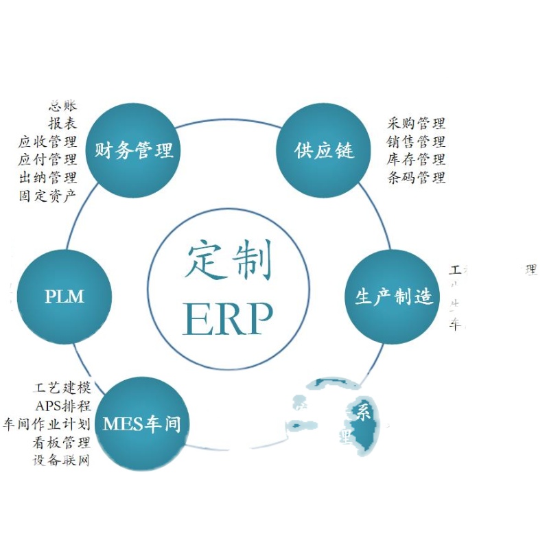 家具行业ERP管理软件系统财务 进销存 生产制造管理SaaS 包年服务