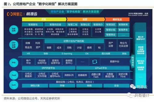 天风证券 基于竞争视角解读明源云