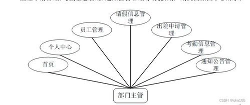 nodejs计算机毕业设计企业日常事务管理系统express 程序 lw