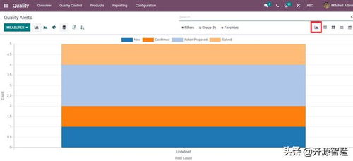 免费开源erp odoo质量模块为您提供详细的可视化报表监控产品质量