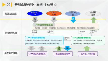 柔性化制造助力小批量包装