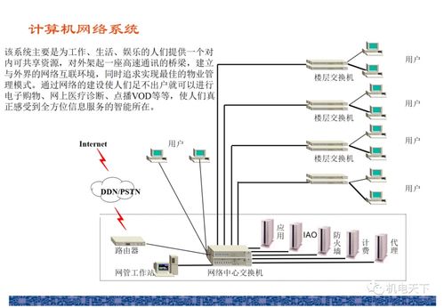 16张各类弱电系统图图文展示ppt 可下载