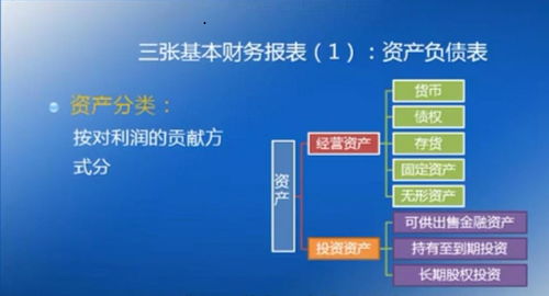 企业财务报表分析 笔记1