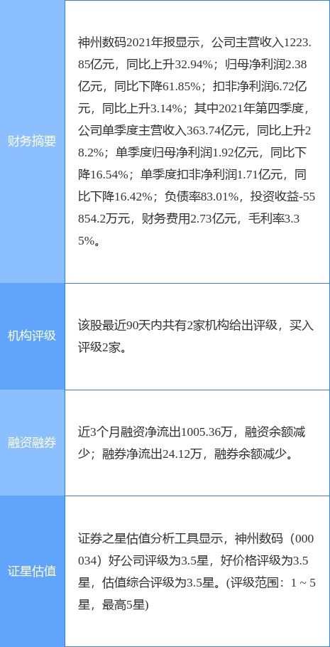 神州数码最新公告 2021年度净利同比下降61.85 拟10派1.91元