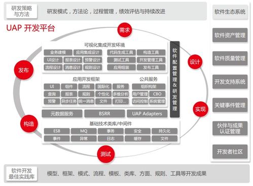 nc系统不具备的业务功能如何实现移动应用