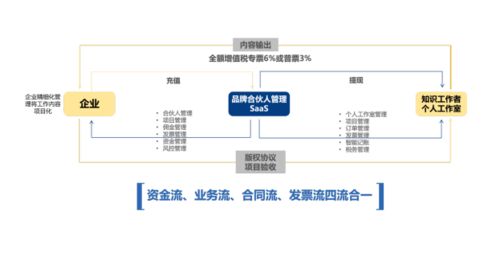 博尔捷数字科技集团首创复合用工管理云平台