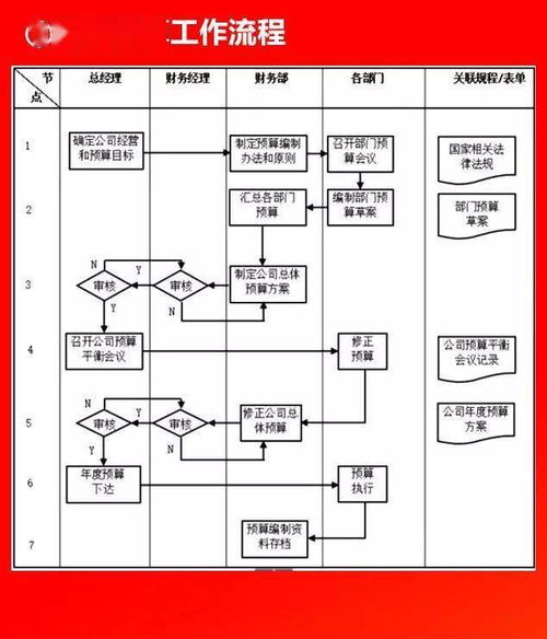 全套公司管理流程图 含word模板可修改 ,值得收藏 无需转发直接领